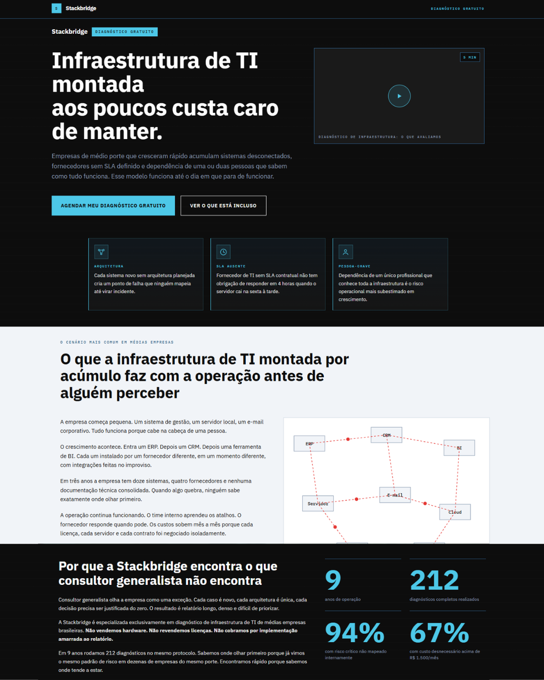 Landing page de webinar